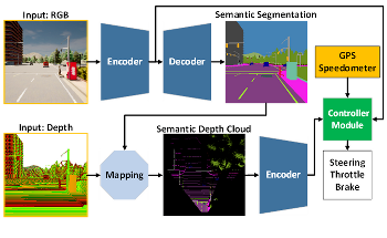 The AI Model That Can Serve as a Self-Driving Vehicle