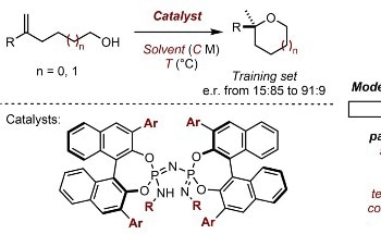 Uncovering Highly Selective Catalysts Using AI
