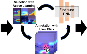 New System Helps Remove Biases Found in AI Training Datasets