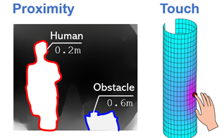 New Approach to Make Human-Robot Interactions Safer and Easier