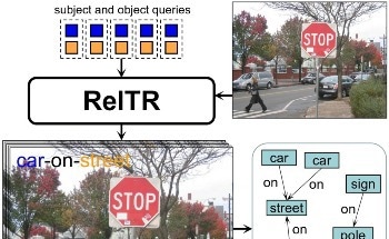 New AI-Model with Better Understanding of Images