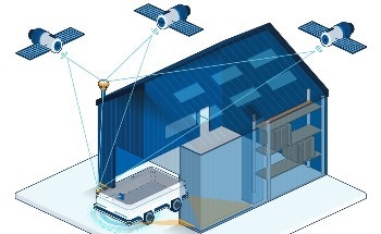 BlueBotics Takes AGVs and AMRs Outside