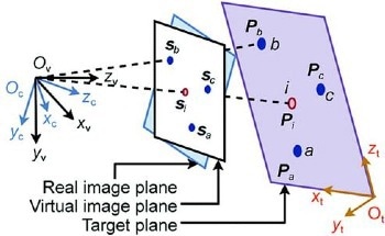 Novel Image-Based Visual Servoing Method for UAVs