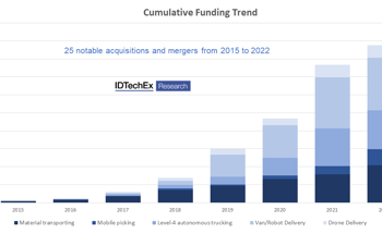 Mobile Robotics – Increasing Flexibility Enables Increasing Efficiency in Logistics