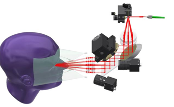 New Robotic Eye Examination System Could Make Eye Care More Accessible and Affordable