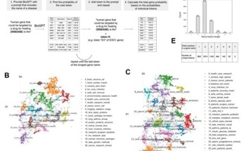 New AI Language Model for Finding Age-Related Disease Targets