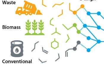 New Tool Helps Scientists Find Biodegradable Alternatives to Plastic