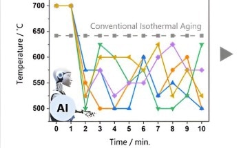 Developing AI-Driven Method to Enhance Superalloys
