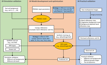 Precision Wheat LAI Estimation in Agricultural Monitoring