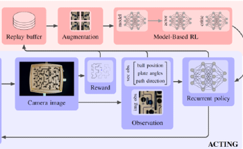 AI: The Rise Beyond Physical Boundaries - Researchers Achieve the World’s First Direct Physical Application of AI in which it Beats Humans