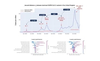 AI-Powered Early SARS-CoV-2 Variant Detection