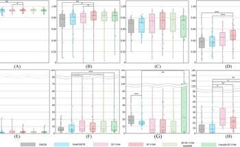 Automating Abdominal Aortic Aneurysm Evaluation with Deep Learning