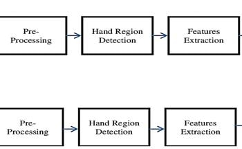 Neutrosophic Logic Revolutionizes Sign Language Recognition