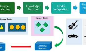 How Are Robotics & Automation Redefining Environmental Sensing?