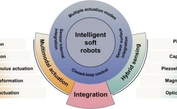 Integrating Sensing and Actuation Technologies within Soft Robots