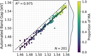 Computer Vision Speeds Up Semiconductor Analysis