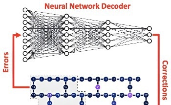 AI Decodes a Path to Error-Free Quantum Computing