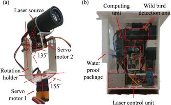 Smart Bird Repellent Uses AI and Lasers