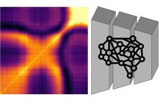 AI and X-Ray Spectroscopy Join Forces for Material Evolution Studies