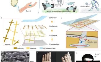 Self-Powered Bionic E-Skin for Droplet Detection