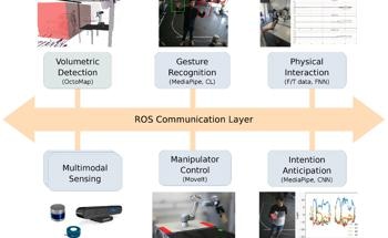 Advanced Manufacturing with Human-Robot Collaboration