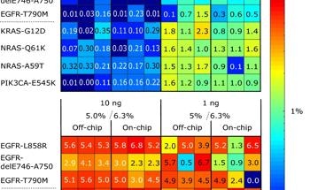 Advancing Diagnostics with Automated Microfluidic System