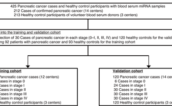 Detecting Pancreatic Cancer with Machine Learning and miRNA