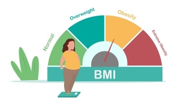 Smartphones and Deep Learning Can Be Used to Detect Obesity