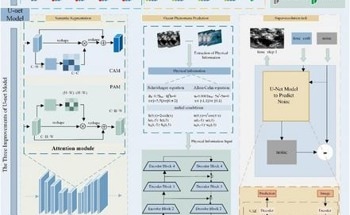 Optimizing U-Net for Enhanced Performance in Ocean Remote Sensing