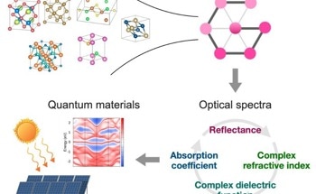 The Future of Materials Research: AI-Driven Optical Simulations