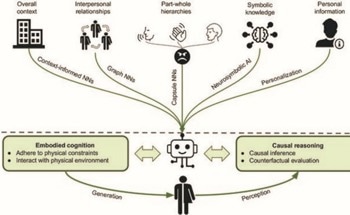 Diverse AI Approaches for Enhanced Human-Machine Interaction