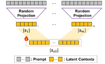 A Novel Approach to Fine-Tuning Vision-Language Models