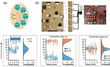 The Potential of Stochastic Spintronics for AI