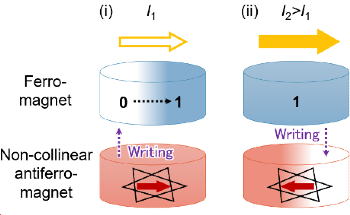 New Spintronic Device Revolutionizes Magnet Control