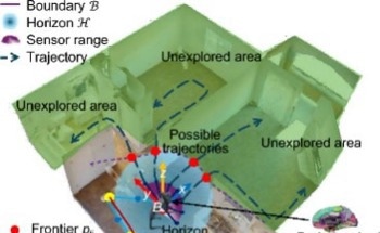 New Framework Boosts Efficiency in Autonomous Exploration