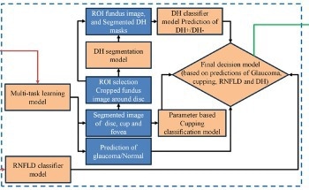 AI Screens Glaucoma in Seconds