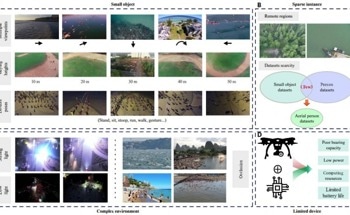 AI-Driven APD System for Enhanced Drone-Based Person Recognition