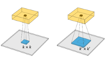 AI Breakthrough in Image Recognition with Lp-Convolution
