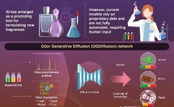 Novel AI Approach for User-Defined Fragrance Creation