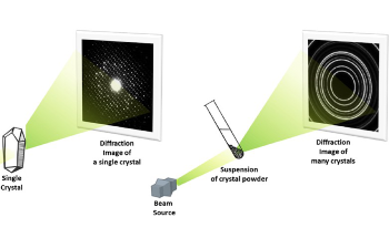 Columbia AI Deciphers Nanomaterial Patterns