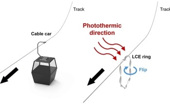 Light-Powered Aerial Soft Robot for Autonomous Cargo Transport
