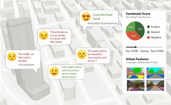 AI-Driven Urban Research Using Instagram Emotion Analysis