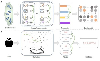 Study Reveals How Machine Learning Improves Quantum Systems