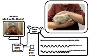 Humans Absorb Anxiety From Robots Through Touch