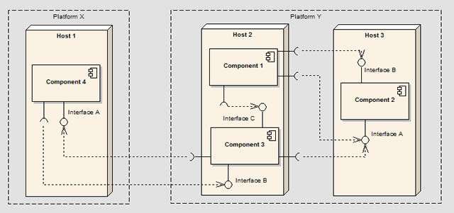 Orca Open-Source Framework for Developing Component-Based Robotics